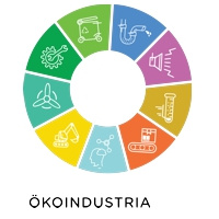 Ökoindustria Budapest Ökoindustria Budapest